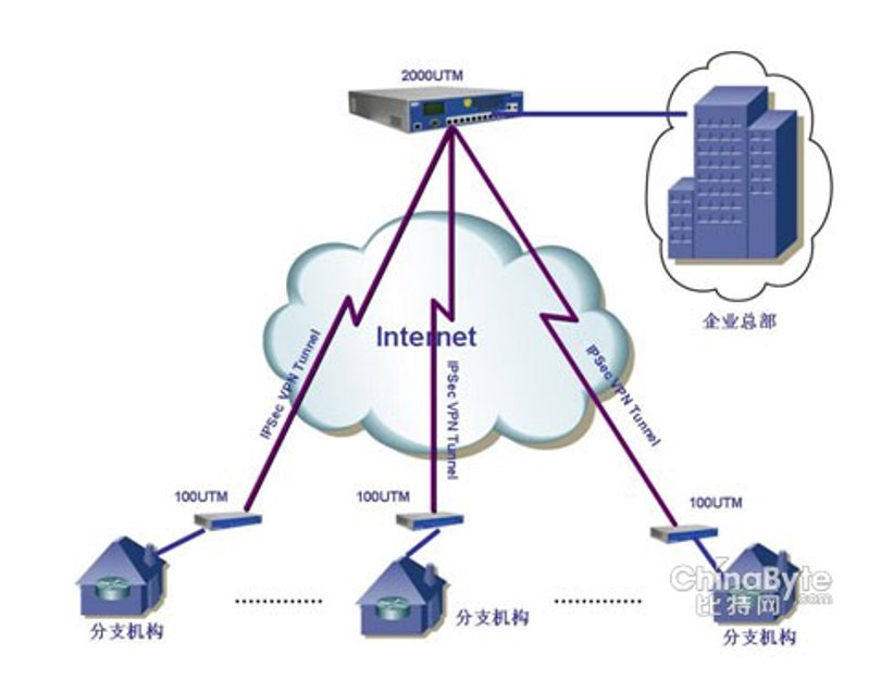 系统集成:推动企业信息化建设升级的催化剂